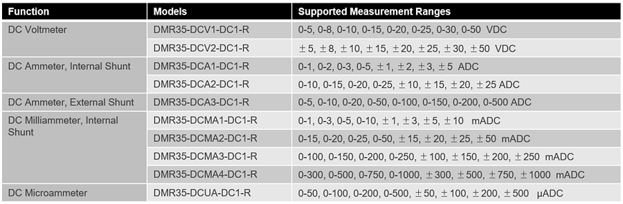 Murata Power Solutions Instruments de mesure numériques DMR35 à montage sur panneau